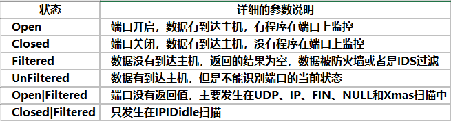 Zabbix SNMP异常问题排错方法