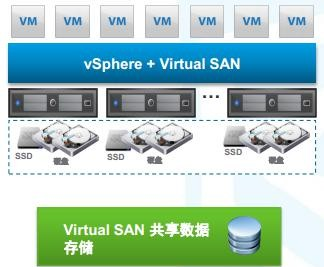 VSphere Vsanŵ