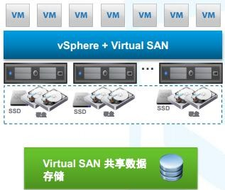 VSphere Vsanŵ