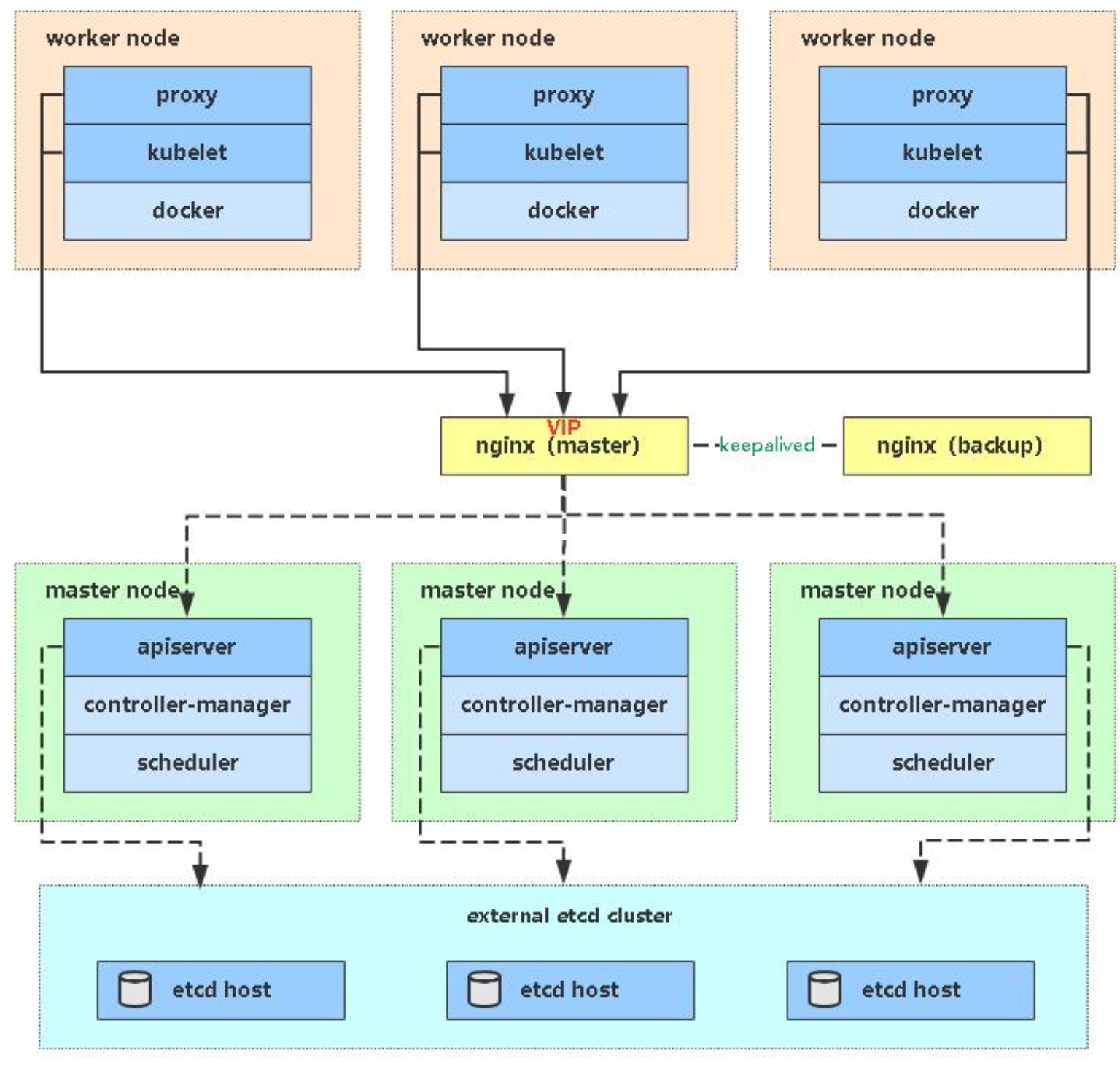 Linux 命令（209）—— sshkeyscan 命令