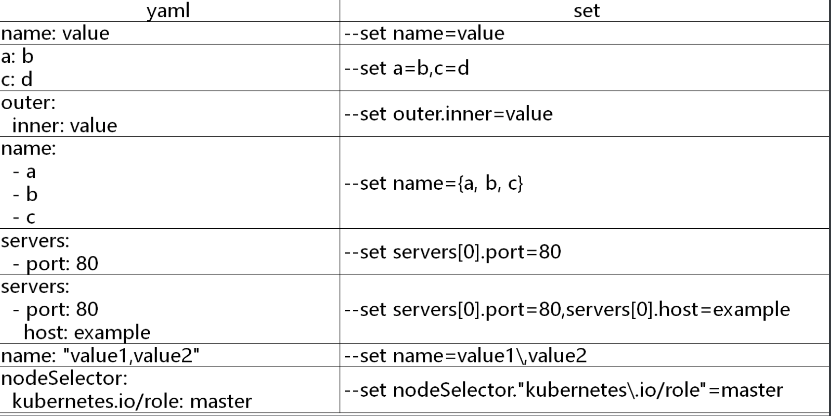 kubernetes(十二) 准入控制和helm v3包管理