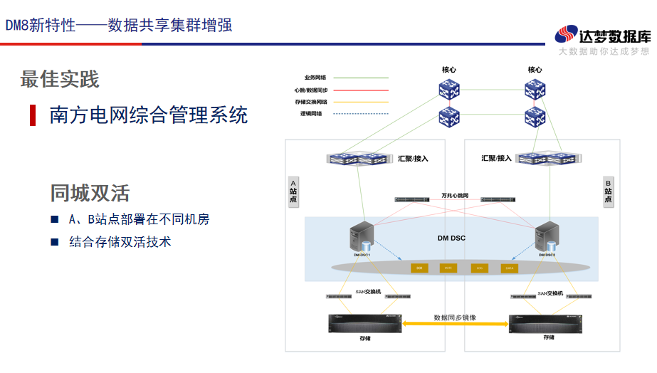 达梦8 版本新特性解析_达梦7和8的区别-CSDN博客