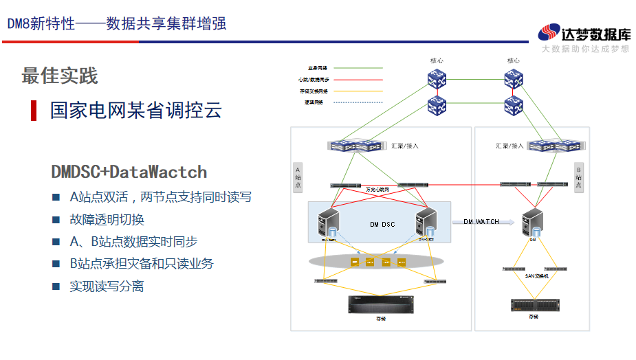 达梦8 版本新特性解析_达梦7和8的区别-CSDN博客
