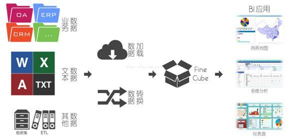 常用的几种大数据架构剖析