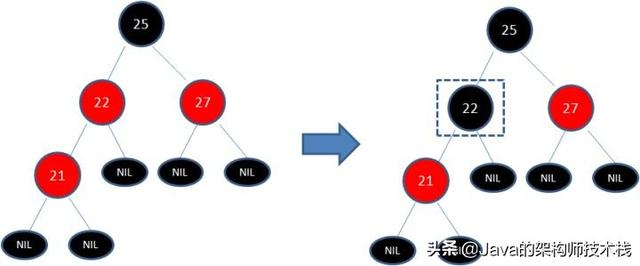 看了这么多篇红黑树文章，你理解了嘛？