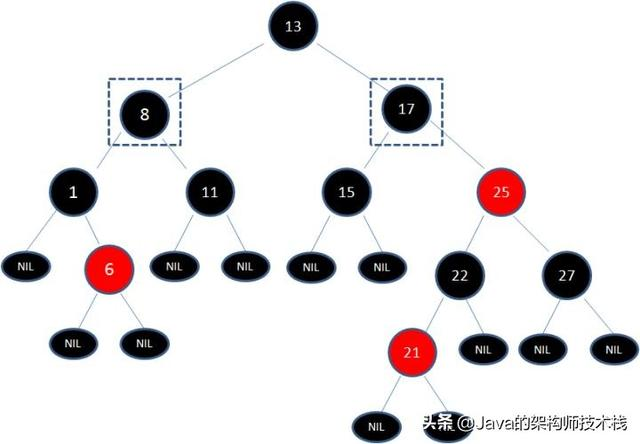 看了这么多篇红黑树文章，你理解了嘛？