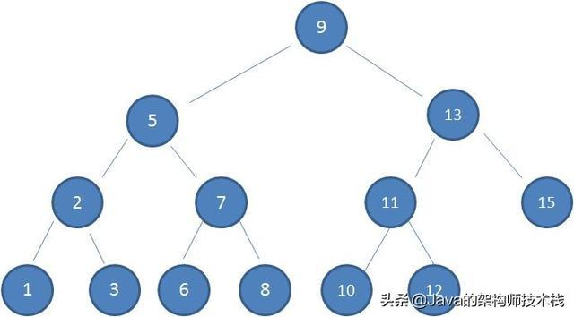看了这么多篇红黑树文章，你理解了嘛？