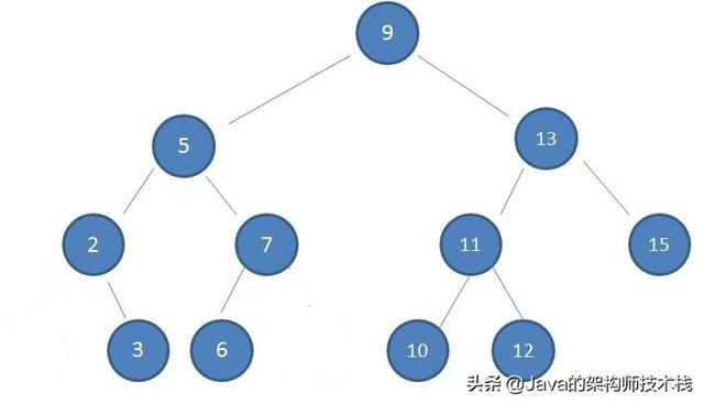 看了这么多篇红黑树文章，你理解了嘛？