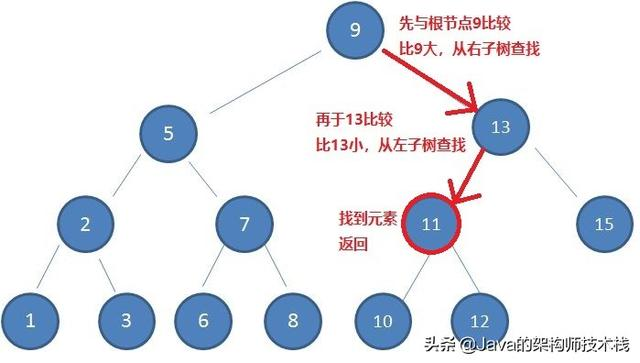 看了这么多篇红黑树文章，你理解了嘛？