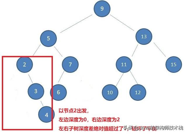 看了这么多篇红黑树文章，你理解了嘛？