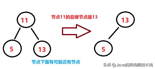 看了这么多篇红黑树文章，你理解了嘛？