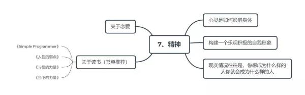 第一百二十六期:代码以外的生存之道，献给每位入了坑的码农