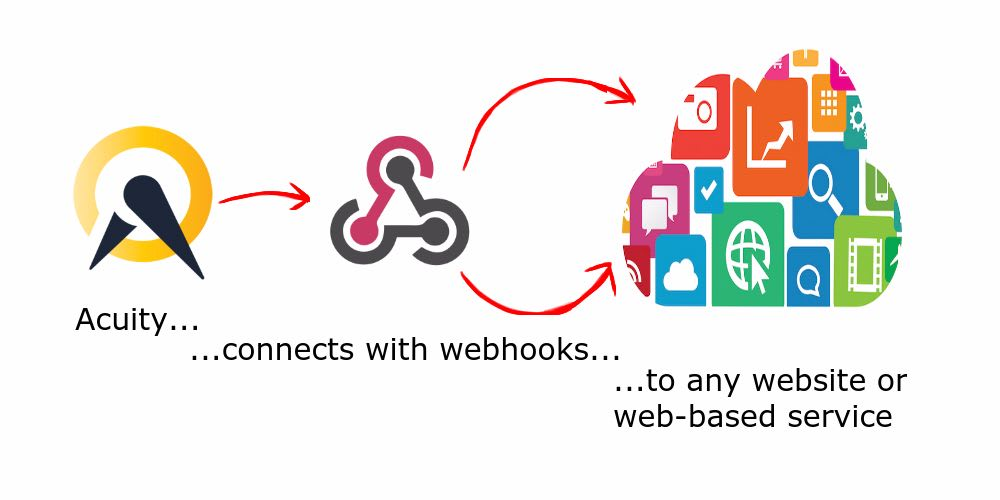 webhook是什么_敏锐度调度，Webhook和使整个业务按计划进行-CSDN博客