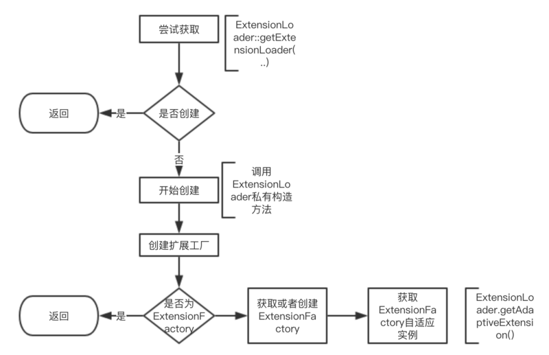 DUBBO和ZOOKEEPER详解，dubbo zookeeper springboot