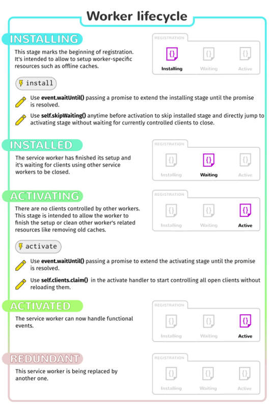 sw-lifecycle.png