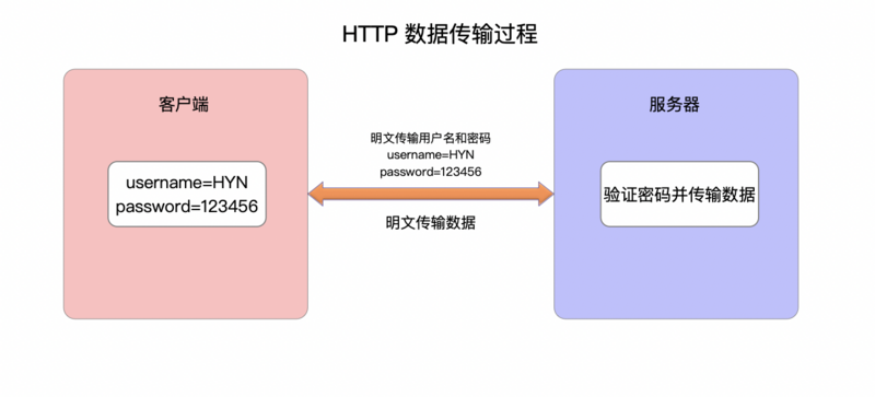 HTTP数据传输过程.png