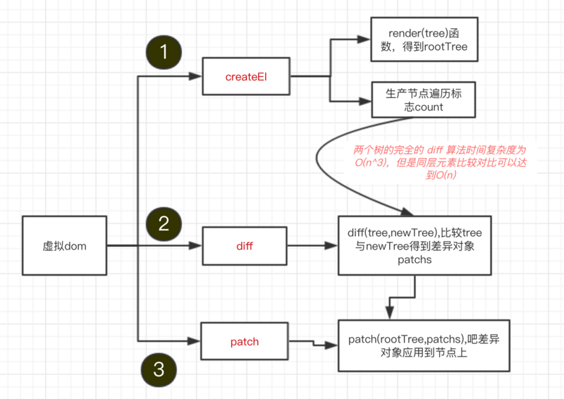 收集前端面试题（一）