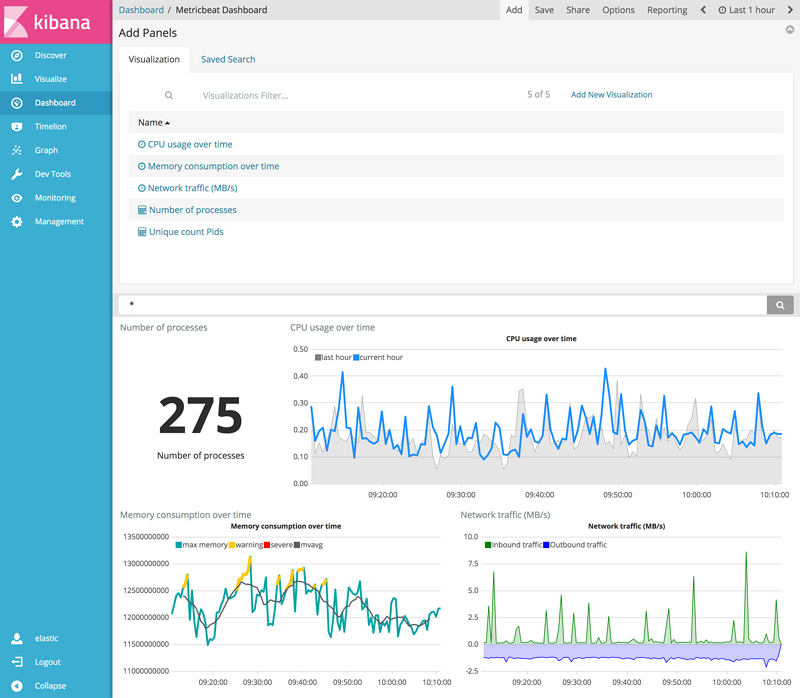 Дашборды Кибана. Metricbeat. Elastic Kibana. Splunk graph.