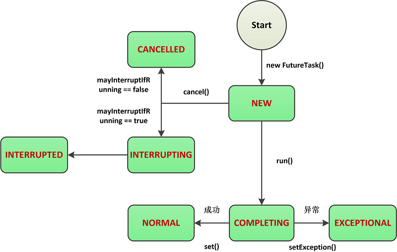 java多线程并发包中的executors框架（线程池）和Fork/Join框架_并发新特性—executor框架与线程池CSDN博客