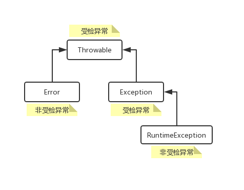 lambda-exption-1.jpg
