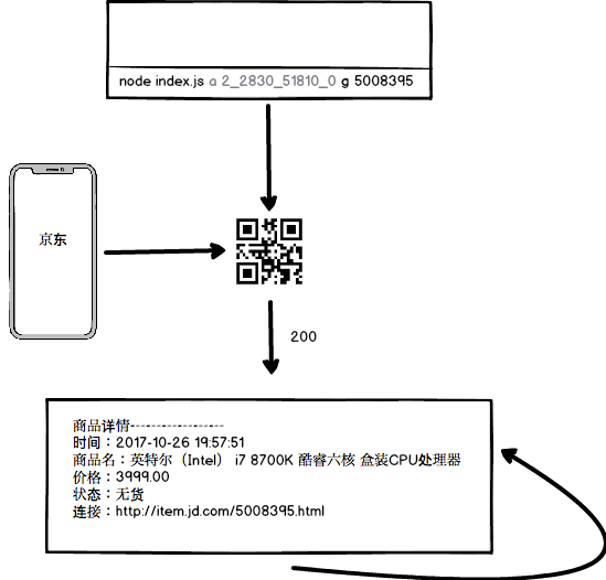 趁着双11，写个京东商品自动下单