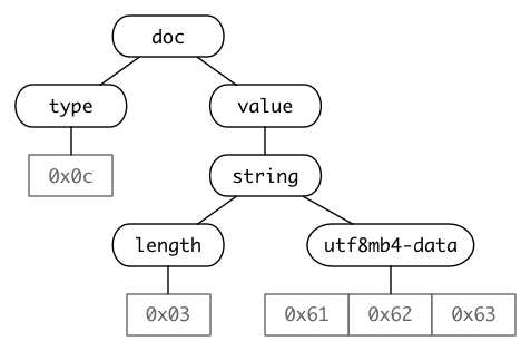 mysql-jsonb-syntax-tree-w350
