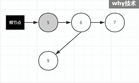 jvm 垃圾回收可达性分析相关