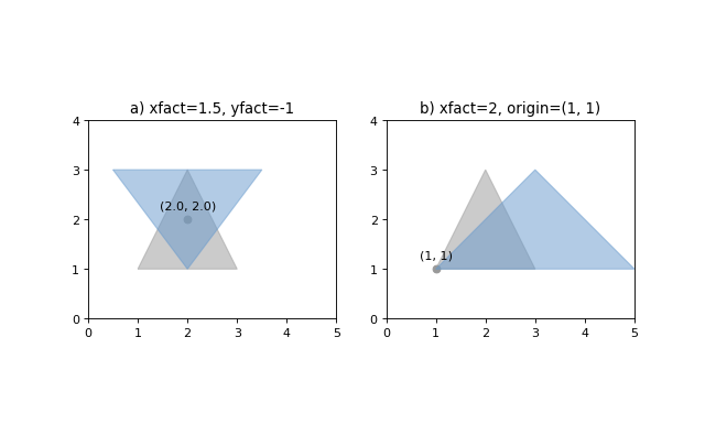 Python模块之Shapely_python Shapely-CSDN博客