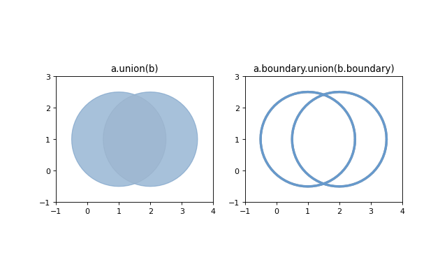 Python模块之Shapely_python shapely-CSDN博客