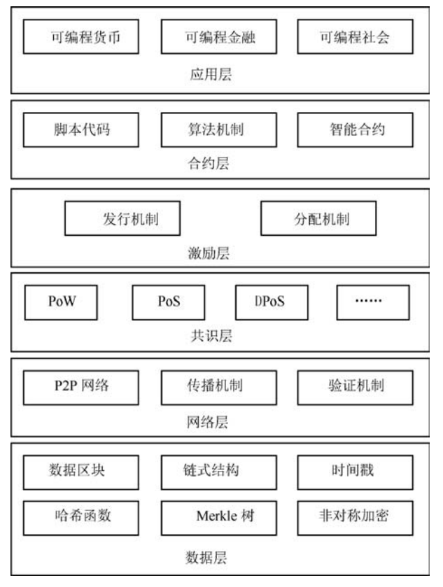 区块链解析（一）区块链myCsdnXm的博客-