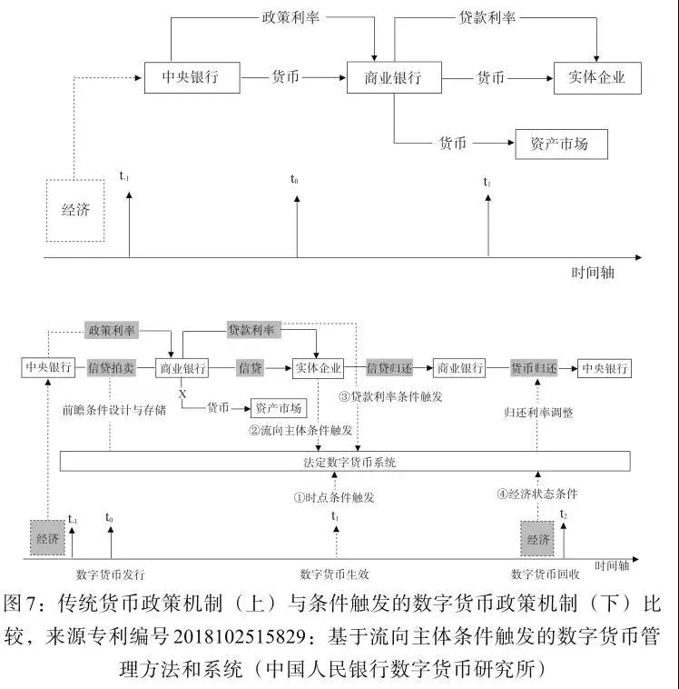 中国央行数字货币的设计机制及潜在影响研究——基于央行数字货币专利申请的分析