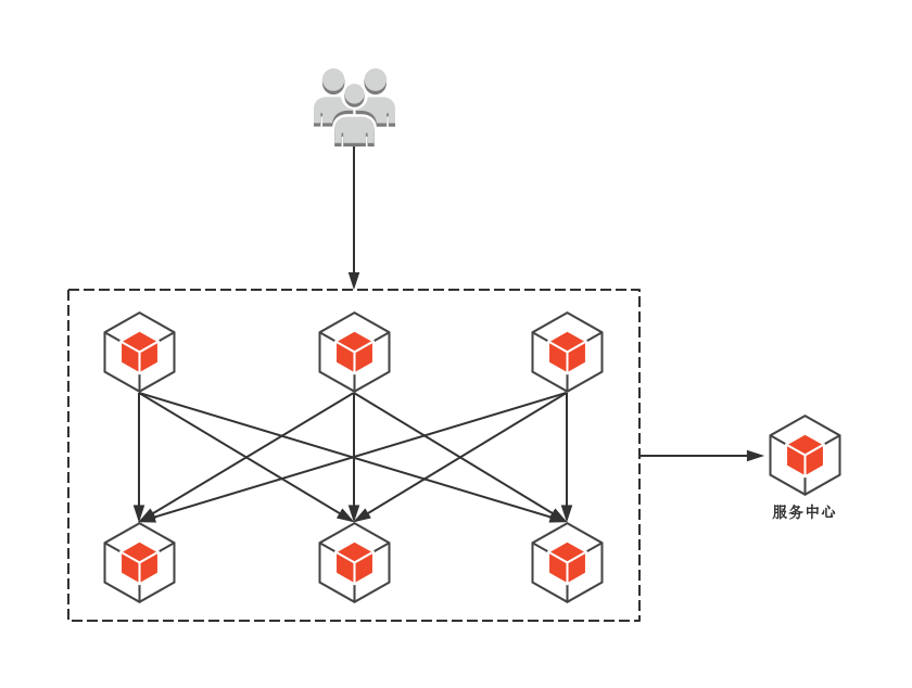 图1-3 微服务架构图