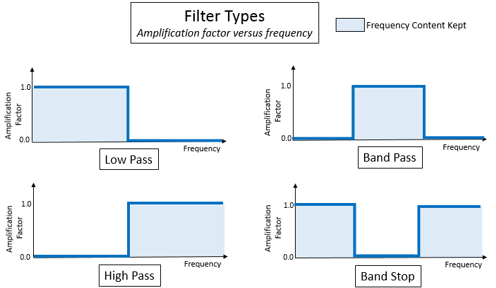 filter_types.png