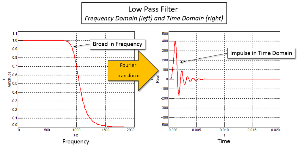 freq_vs_time_filt.png