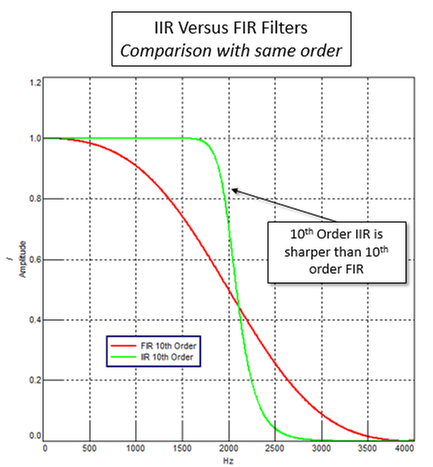 filter_iir_fir_same_order.png