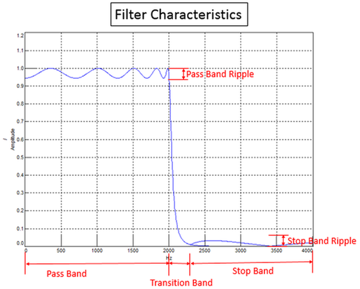 Filter_bands.png