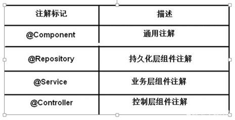 2019年最新Java企业框架前后台大型项目实战开发源码/SSH/SSM视频教程网盘下载_ssm_168