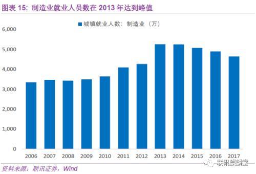 农业人口是第一产业从业人口_农业银行图片(3)