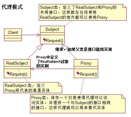 图1-1 代理设计模式