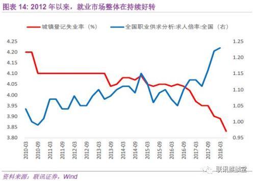 从事制造业人口_人口老龄化(3)