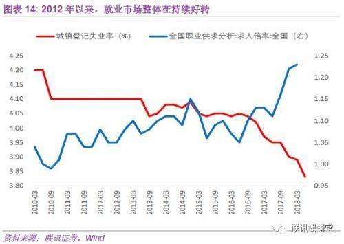 从事制造业人口_人口老龄化(3)