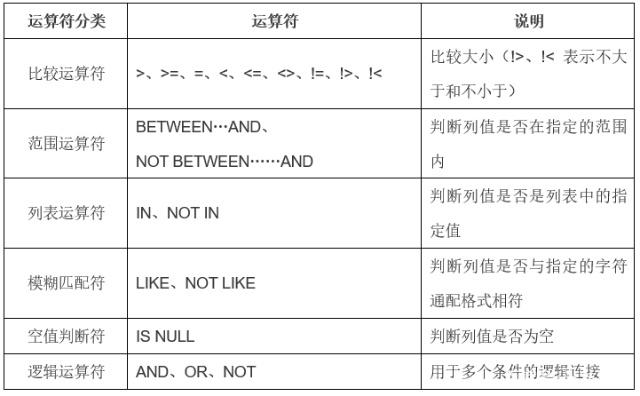 Mysql 条件查询（like、between、and、in······）_mysql like and-CSDN博客