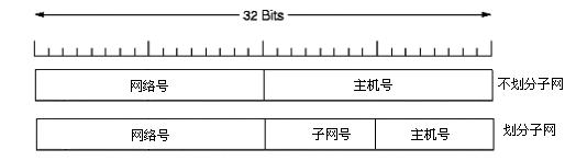 写给非网工的CCNA教程(1)IP地址和MAC地址