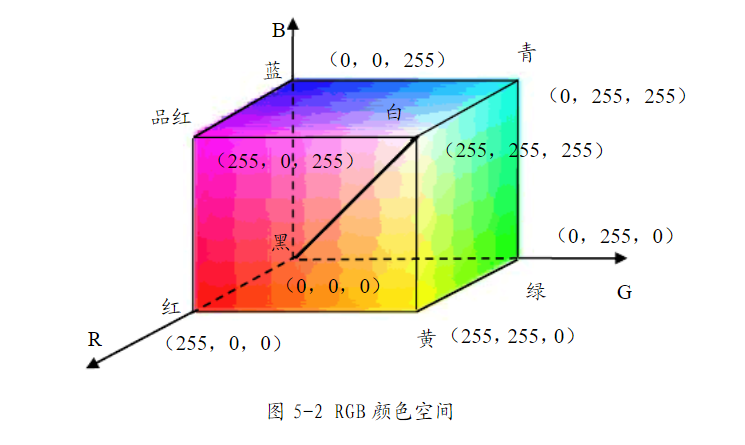RGB颜色空间模型图片
