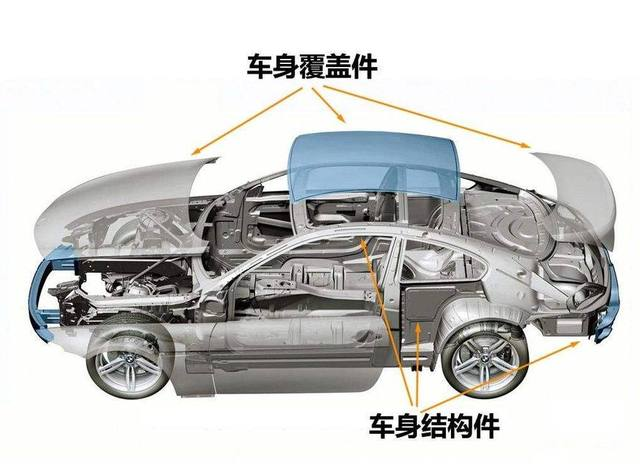 车辆总装 - 白车身下线意味什么_汽车上车体和下车体如何区分-csdn