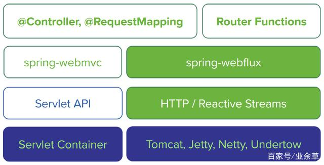 Spring Cloud Gateway 详解和配置使用（文章较长）_springcloud Gateway配置详解-CSDN博客