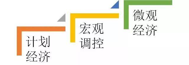 云计算、大数据和人工智能三者到底什么关系
