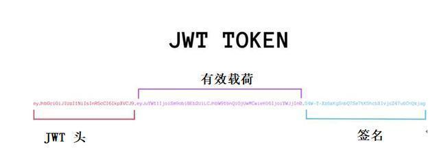 JWT学习