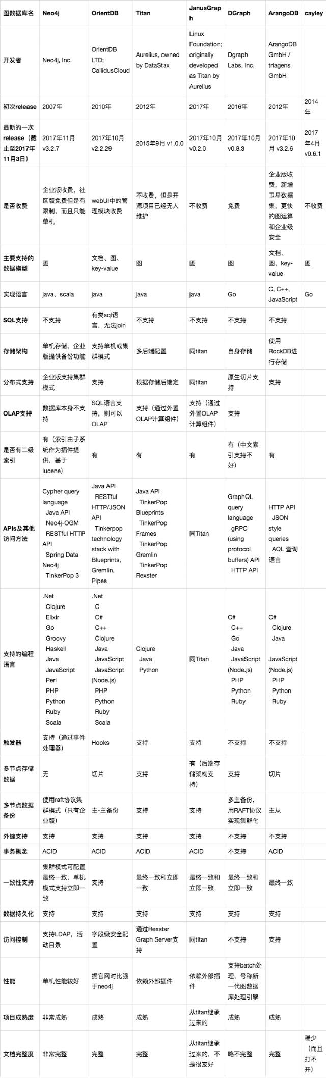 别再说，不懂什么是图数据了vincent-