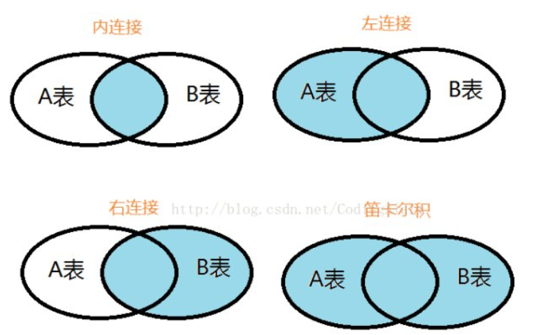 SQL今日一题（14）：平均值/内连接